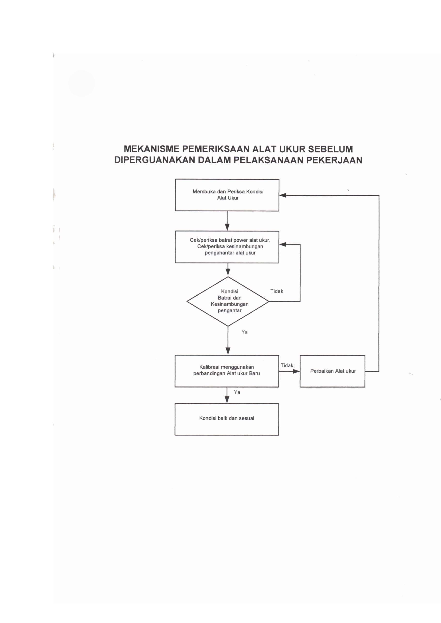 cc0547c9c6-mekanisme-pemeriksaan-alat-ukurpage3